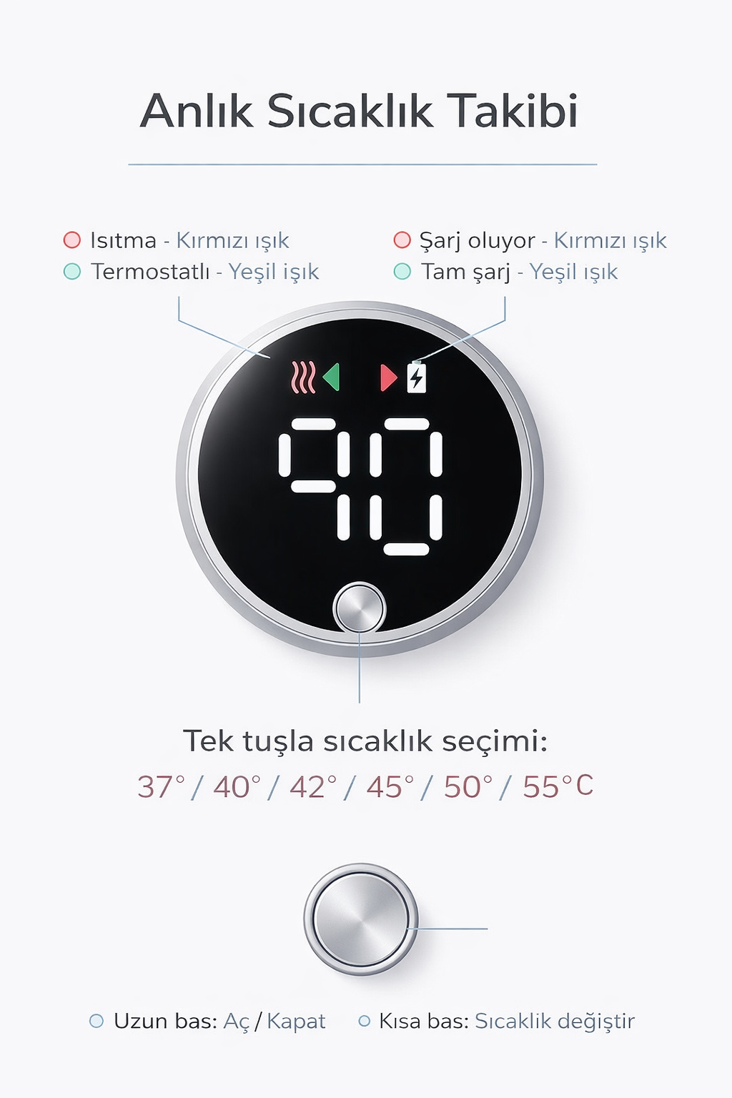 Loriava taşınabilir biberon ısıtıcısı anlık sıcaklık takibi ekranı; tek tuşla 37–55°C sıcaklık seçimi ve ışık göstergeleri infografiği.